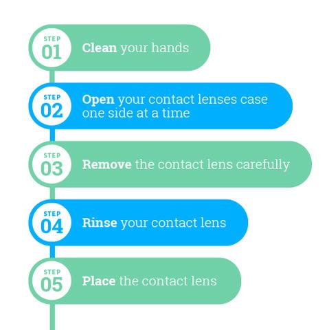 An easy guide on how to put in contact lenses.