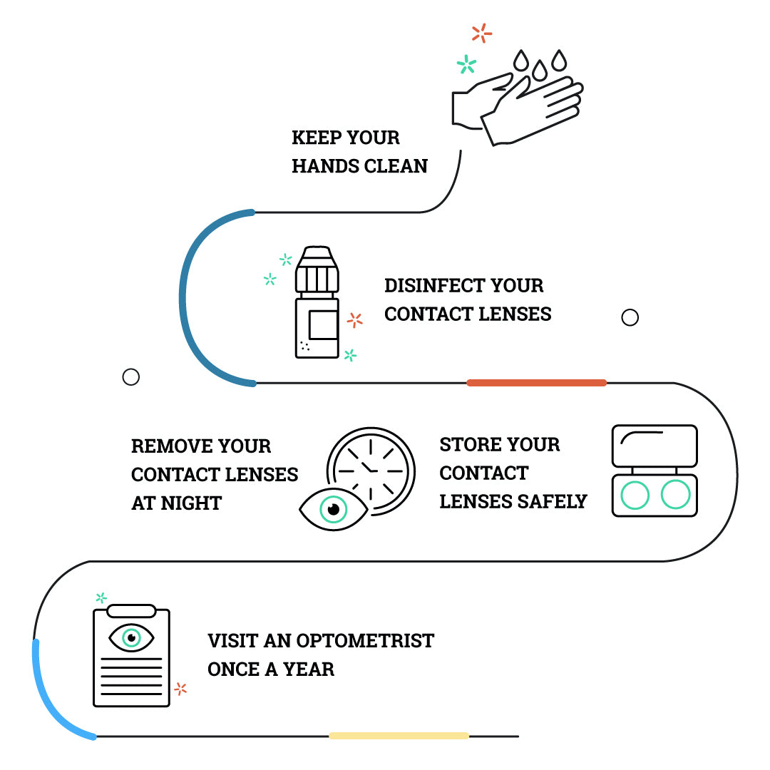 Are contact lenses safe to wear during COVID-19 virus outbreak?