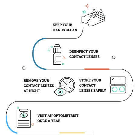 Contact lens tips on keeping you and your eyes safe during COVID-19