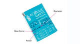 Acuvue Oasys Multifocal